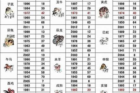 49歲生肖2023|49岁属什么生肖